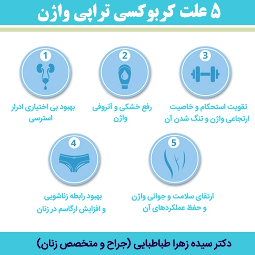 5-علت-کربوکسی-تراپی-واژن