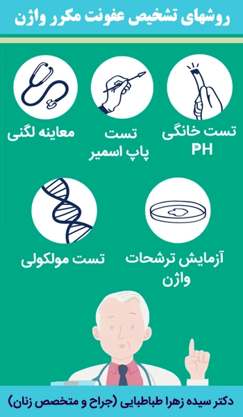 روشهای-تشخیص-عفونت-مکرر-واژن
