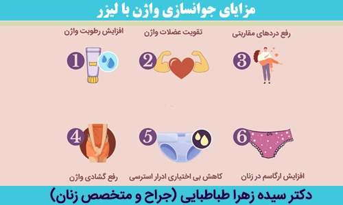 مزایای-جوانسازی-واژن-با-لیزر