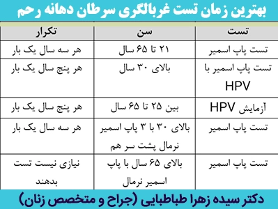بهترین-زمان-تست-غربالگری-سرطان-دهانه-رحم