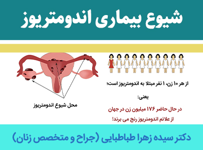 شیوع-بیماری-اندومتریوز