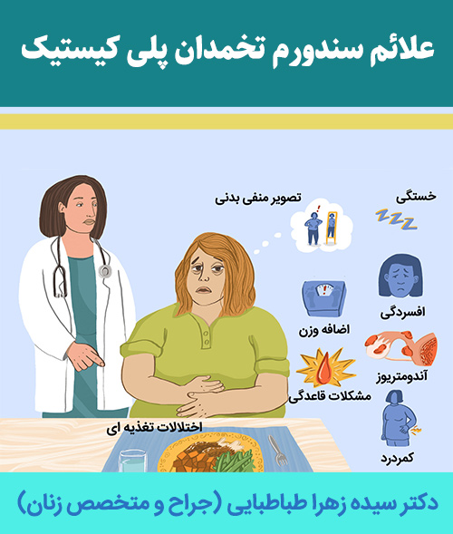 علائم-سندورم-تخمدان-پلی-کیستیک