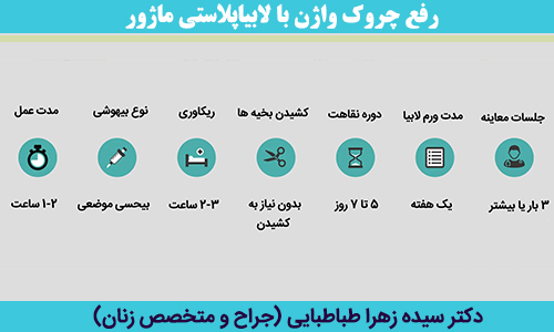 رفع-چروک-واژن-با-لابیاپلاستی-ماژور