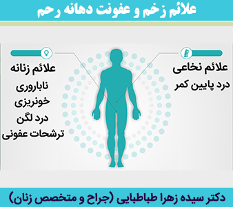 علائم-زخم-و-عفونت-دهانه-رحم