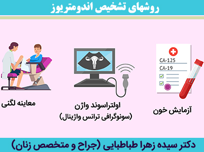 روشهای-تشخیص-اندومتریوز