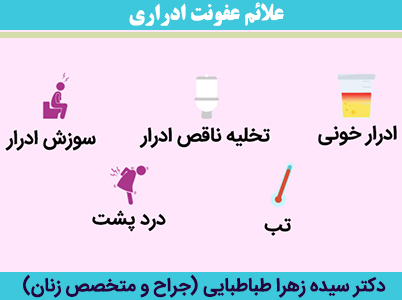علائم-عفونت-ادراری